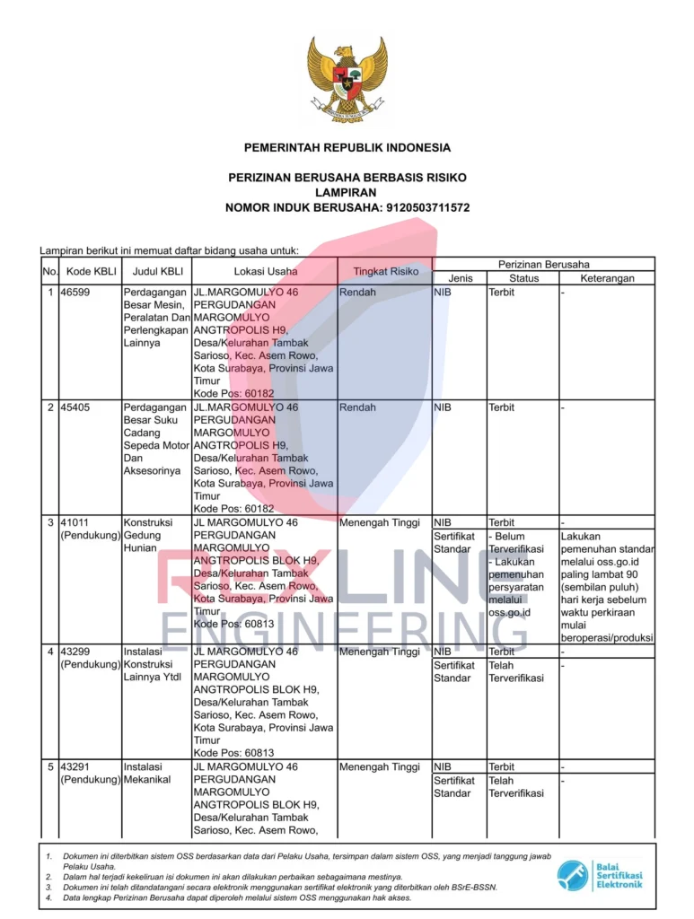 Rexline Trade Mark Certificate
