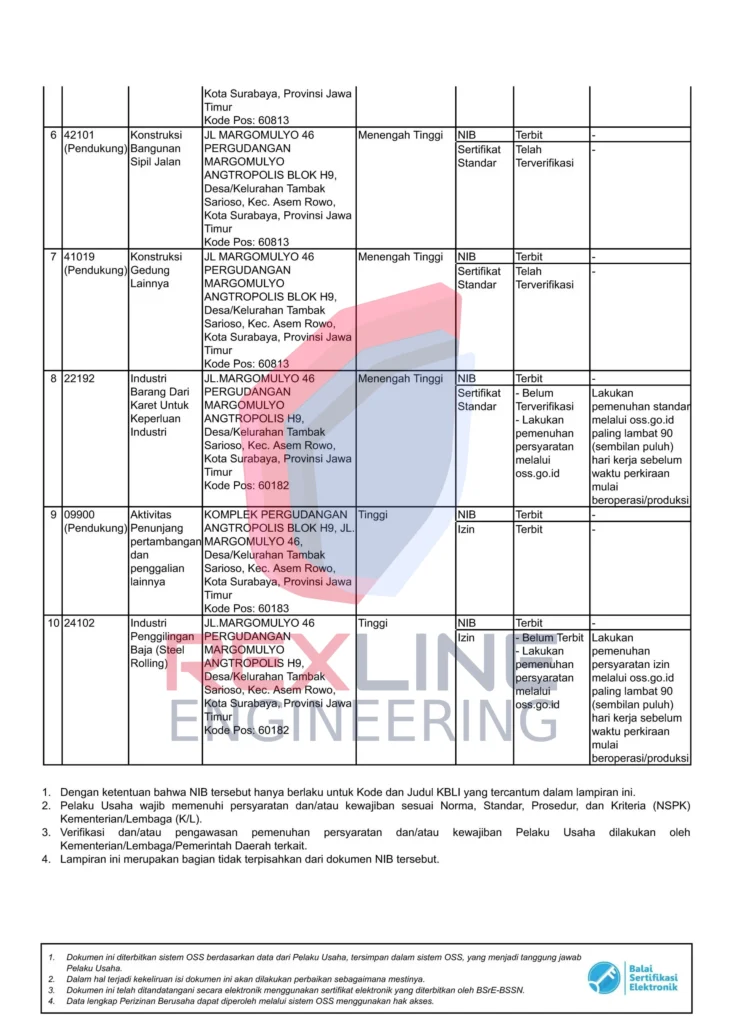 Rexline Trade Mark Certificate