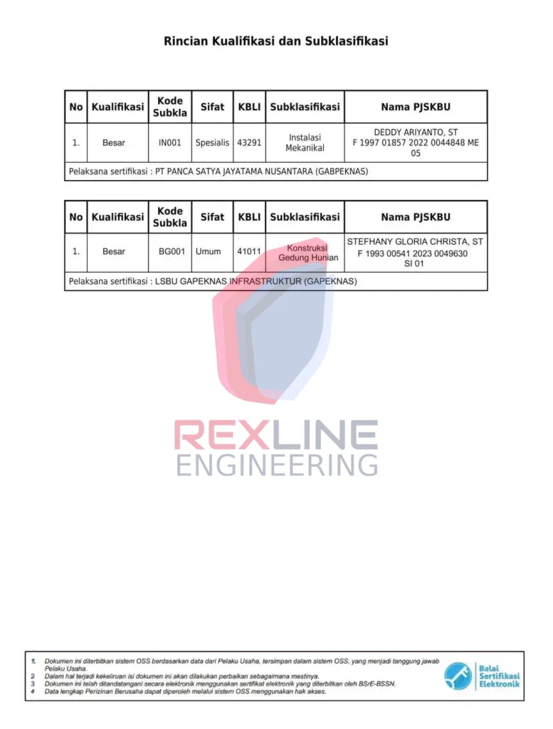 Rexline Trade Mark Certificate
