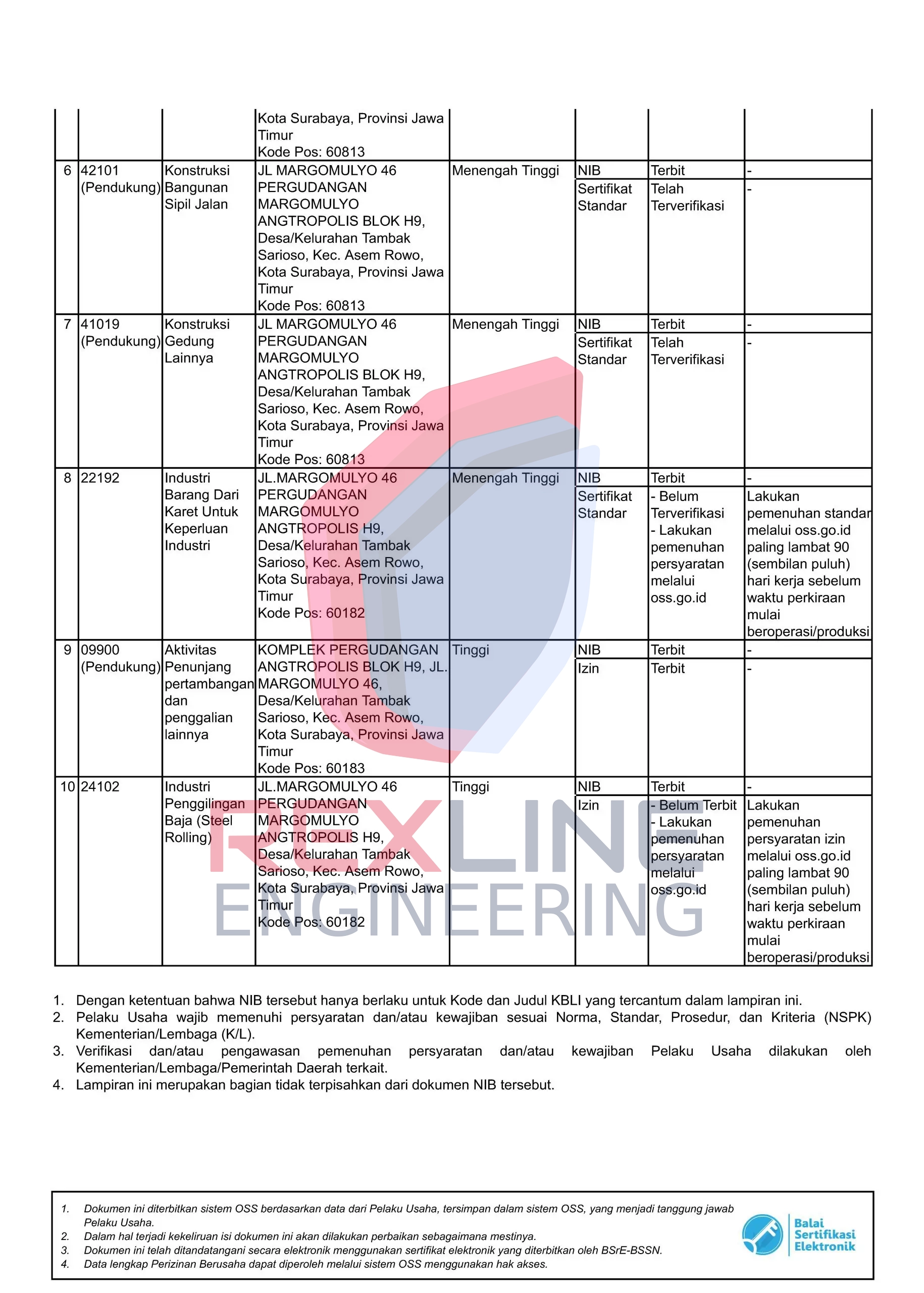 Rexline Legality Certificate